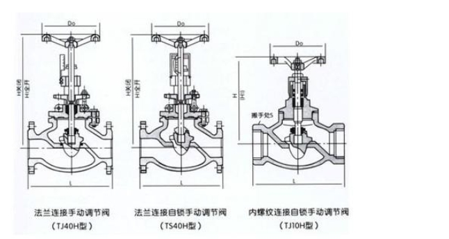 良工手動調(diào)節(jié)閥T40H結(jié)構(gòu)圖